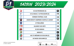 Calendrier saison 2023/2024 D